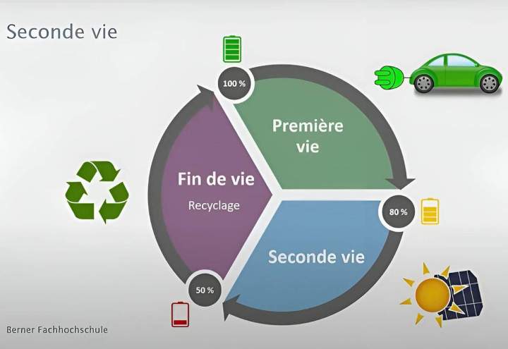 Recyclage des batteries lithium La Réunion